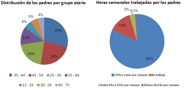 radiografia-de-los-padres-argentinos