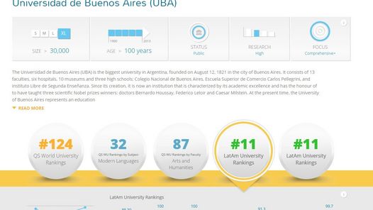 resultados-UBA-ranking-QS-latinoamericano_CLAIMA20160614_0289_4