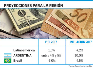 Proyecciones-de-la-Region