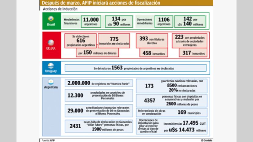 afip-fiscalizacion