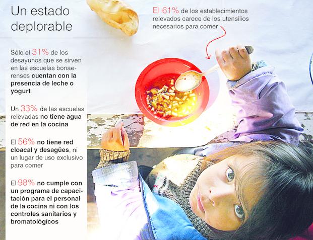 hambre-en-las-escuelas