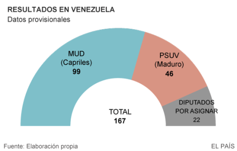 Congreso-Venezolano