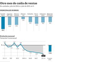 actividad-economica