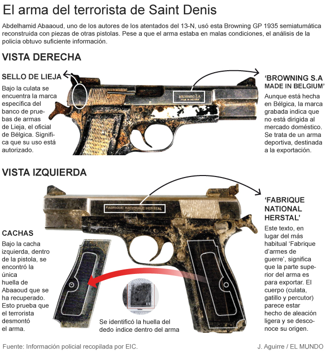 armas-belgica