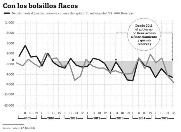 fin-del-cepo-cambiario